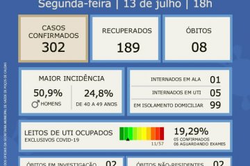 taxa de ocupação de leitos de uti - Jornal da Cidade