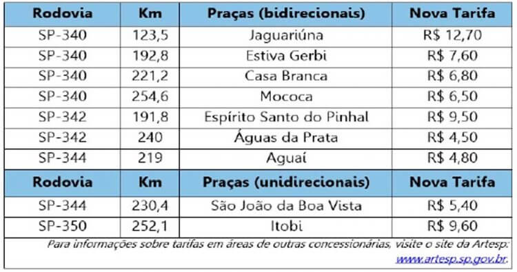 pedágios-de-acesso-a-Poços - Jornal da Cidade