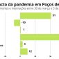 Estudo-da-Unifal-sobre-onda-roxa - Jornal da Cidade