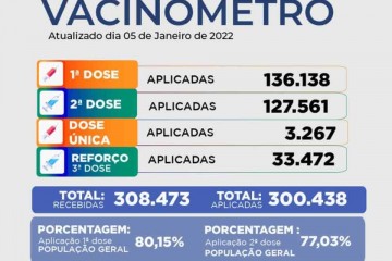 doses-aplicadas-de-vacina (1)