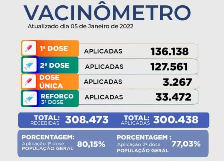 doses-aplicadas-de-vacina (1)