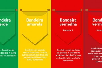 Bandeira-tarifária