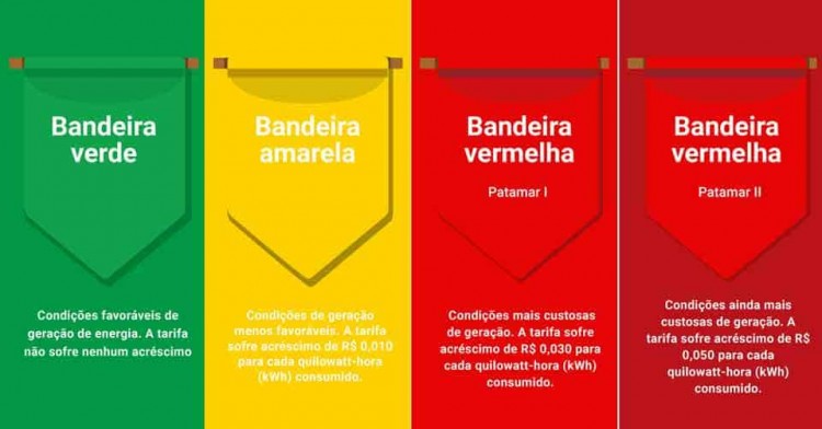 Bandeira-tarifária